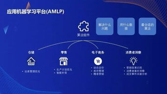 從新零售到產(chǎn)業(yè)互聯(lián)網(wǎng) 機器學(xué)習(xí)如何顛覆傳統(tǒng)商業(yè)思維