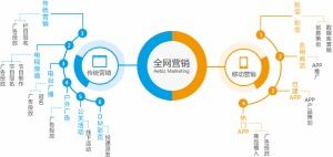 互聯(lián)網(wǎng)營(yíng)銷(xiāo)方案 顛覆傳統(tǒng)營(yíng)銷(xiāo)認(rèn)知的變革力量