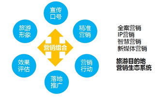 互聯(lián)網(wǎng)時(shí)代旅游目的地營(yíng)銷(xiāo)策略