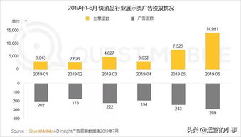 2019移動(dòng)互聯(lián)網(wǎng)廣告營(yíng)銷(xiāo)半年報(bào)告 廣告收入增速腰斬，互聯(lián)網(wǎng)銷(xiāo)售面臨新挑戰(zhàn)