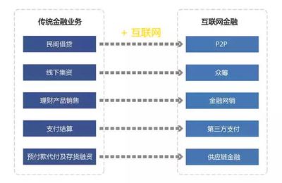 互聯(lián)網(wǎng)金融行業(yè)大揭秘 年薪百萬(wàn)的金飯碗為何遇冷？