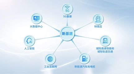 新基建浪潮下 工業(yè)互聯(lián)網(wǎng)數(shù)據(jù)服務(wù)的安全挑戰(zhàn)與智能化機遇